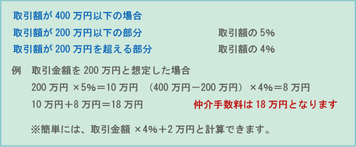 取引額が400万円以下の場合