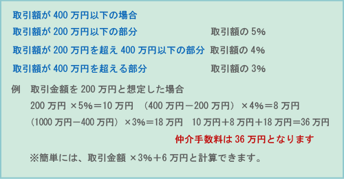 取引額が400万円を超える場合