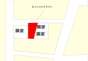 木曽川町玉ノ井物件配置図